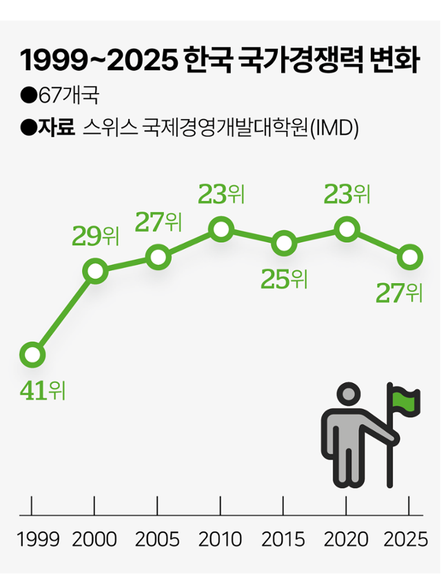 그래픽=이지원 기자