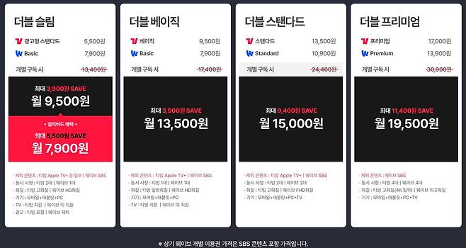 티빙과 웨이브가 출시한 더블 이용권은 하나의 구독으로 두 플랫폼의 콘텐츠를 모두 이용 가능하다 / 출처=티빙