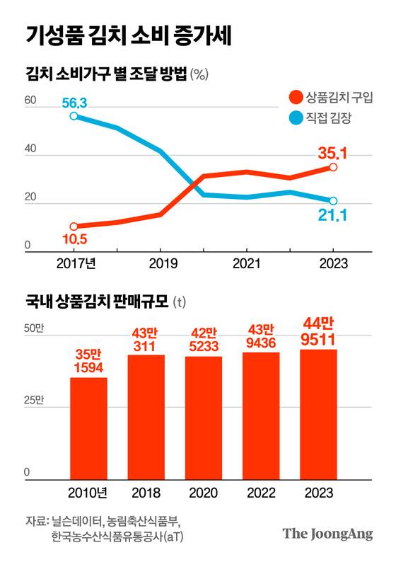 정근영 디자이너