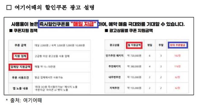 사진=공정거래위원회