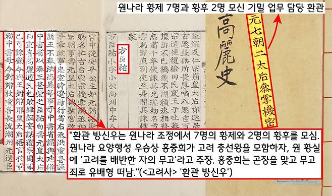 고려 환관 방신우는 원나라 황실에서 7명의 황제와 2명의 태후를 섬겼다. 그는 요양행성 우승상 홍중희*고려출신)이 충선왕을 모함하자 황태후에게 “고려를 배반하고 도망온 홍중희가 고려왕을 해코지하려 한다”고 아룄다. 홍중희는 무고죄로 곤장을 맞고 유배되었다.