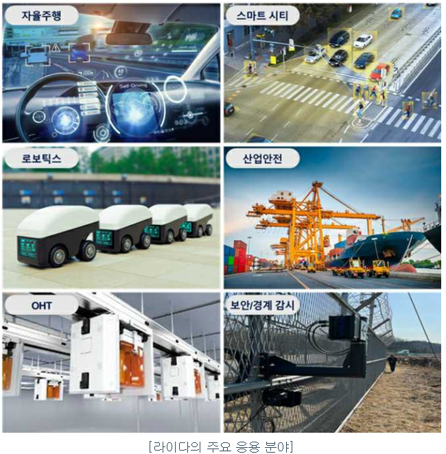 에스오에스랩 분기보고서