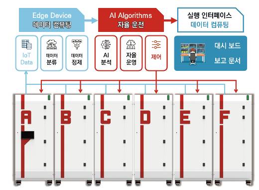 사진제공=비즈데이터