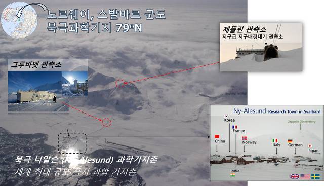 북극 DMS s농도변화 관측 연구 현장. 극지연구소 제공
