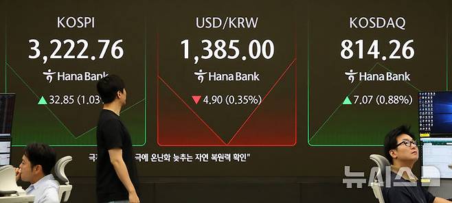 [서울=뉴시스] 김혜진 기자 = 코스피가 전 거래일(3189.91)보다 35.49포인트(1.11%) 상승한 3225.40에 개장한 13일 오전 서울 중구 하나은행 딜링룸 전광판에 지수가 표시되고 있다. 코스닥 지수는 전 거래일(807.19)보다 9.35포인트(1.16%) 오른 816.54에 거래를 시작했다. 원·달러 환율은 전 거래일 주간거래 종가(1389.9원)보다 5.9원 내린 1384.0원에 출발했다. 2025.08.13. jini@newsis.com