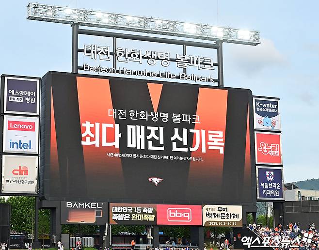 한화는 13일 대전 한화생명 볼파크에서 열린 2025 신한 SOL Bank KBO리그 롯데 자이언츠와의 시즌 12차전에서 입장권 1만7000장을 모두 판매하면서 올 시즌 48번째 매진을 기록했다. 이는 KBO리그 시즌 홈 경기 최다 매진 기록이다. 종전 기록은 역시 한화가 지난해 세운 47회다. 또한 한화는 이날 1만7000명을 더해 시즌 총 관중 수 91만1661명을 기록하며 구단 역사상 최초로 한 시즌 90만 관중을 달성했다. 대전, 김한준 기자