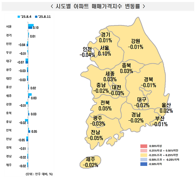 시도별 아파트 매매가격지수 변동률. 한국부동산원 제공