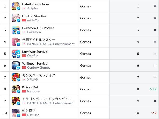 일본 앱스토어 순위(자료 출처-data.ai)