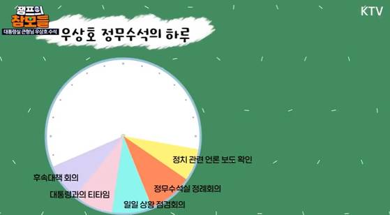 사진 유튜브 화면 캡처