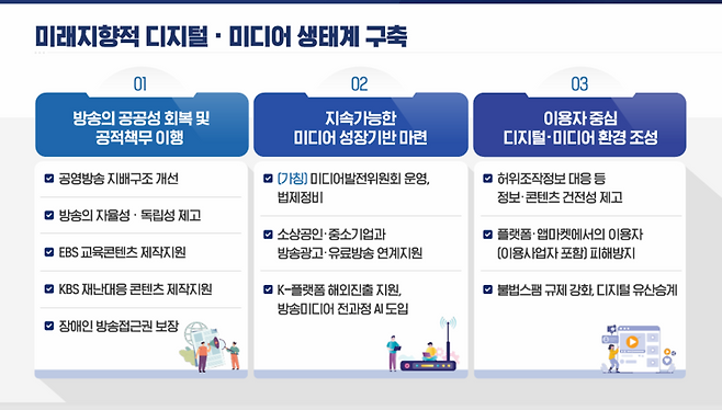국정기획위원회 국민보고대회 발표자료.