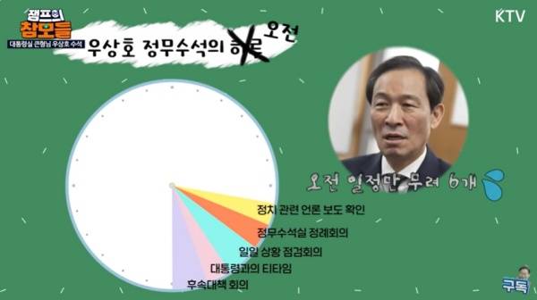 ▲ 대통령실이 공개한 '잼프의 참모들' 우상호 정무수석편 갈무리