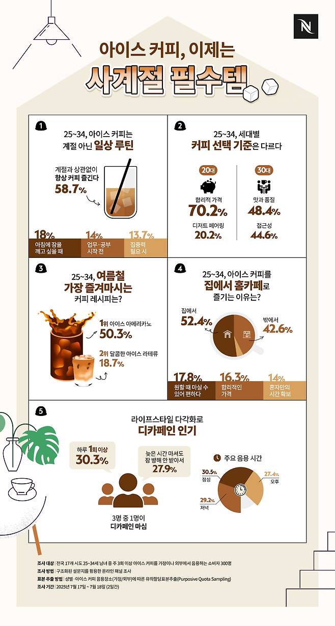 [네스프레소 제공]