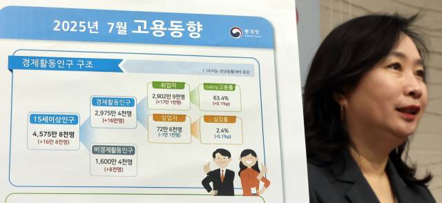 공미숙 통계청 사회통계국장이 13일 정부세종청사 기획재정부 브리핑실에서 2025년 7월 고용동향에 관해 설명하고 있다. 연합뉴스