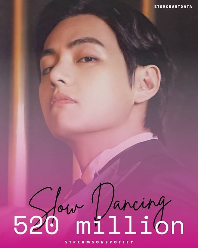 "아름답게 흐르는 소울풀한 트랙" 방탄소년단 뷔 '슬로우 댄싱' 스포티파이 5억 2000만 돌파