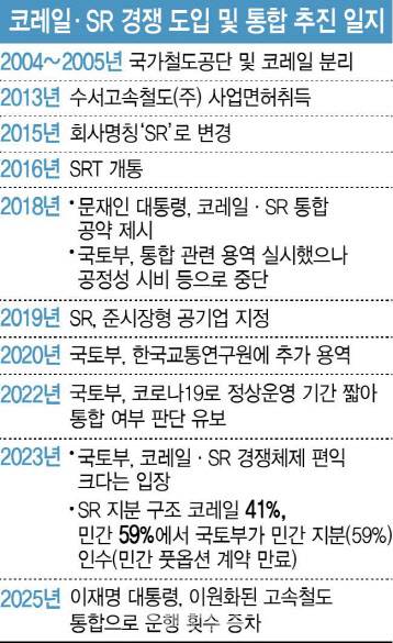 (그래픽=이데일리 이미나 기자)