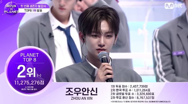 '보이즈 2 플래닛' 조우한신, 투표 순위 2위 달성