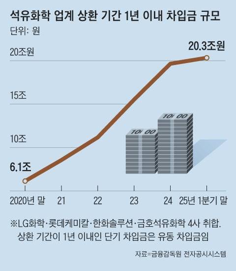 그래픽=백형선