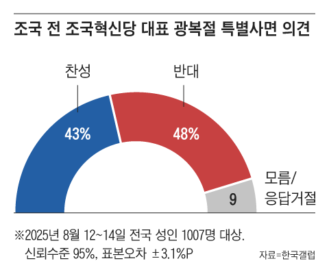 그래픽=조선디자인랩 정다운
