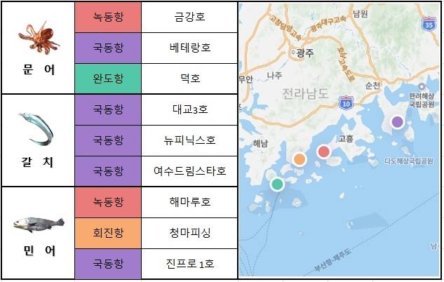 남해 서부