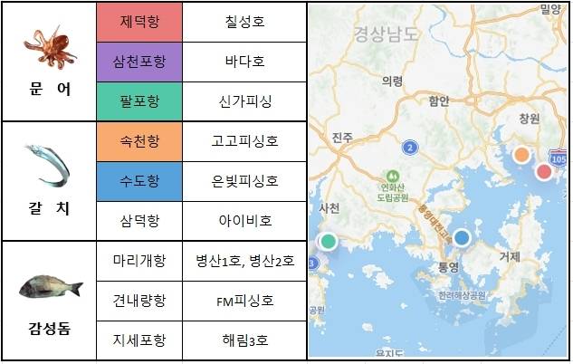 남해 동부