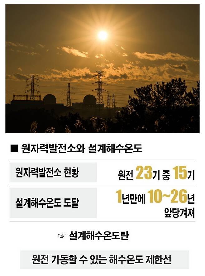 [자료 | 원자력안전위원회, 사진 | 뉴시스]