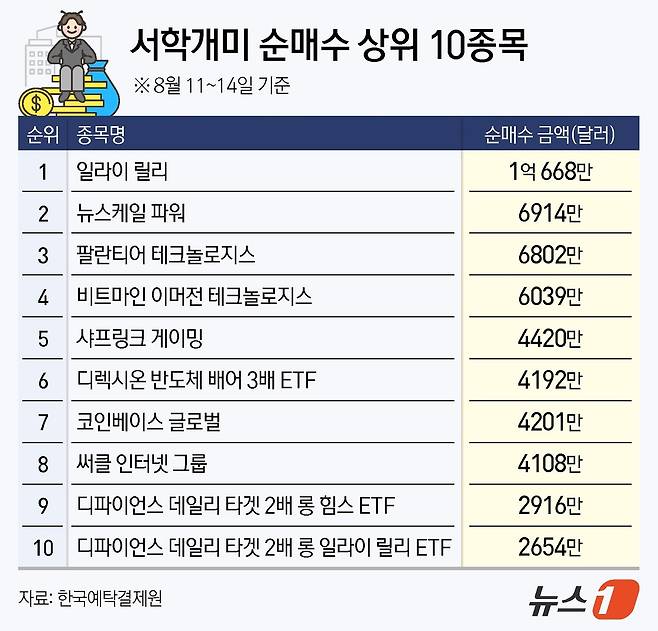 ⓒ News1 김지영 디자이너