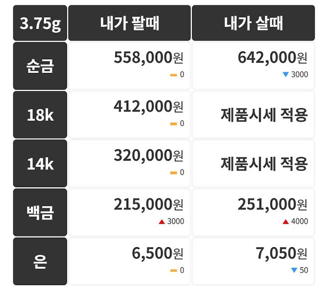 오늘의 금시세 금값시세 금시세닷컴