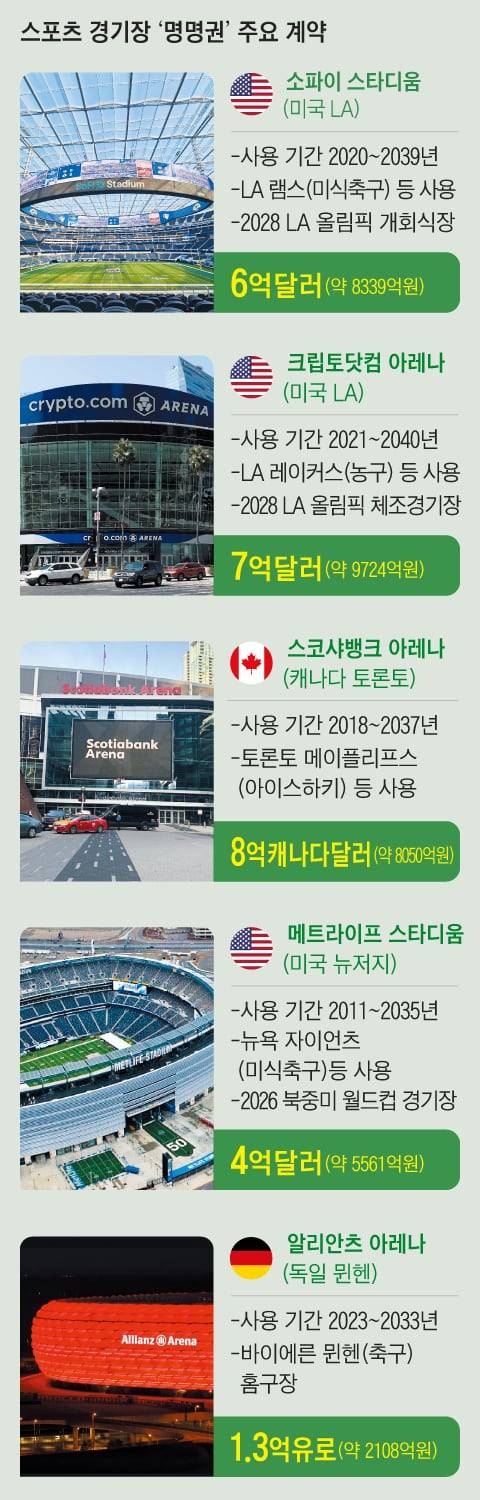 그래픽=양진경
