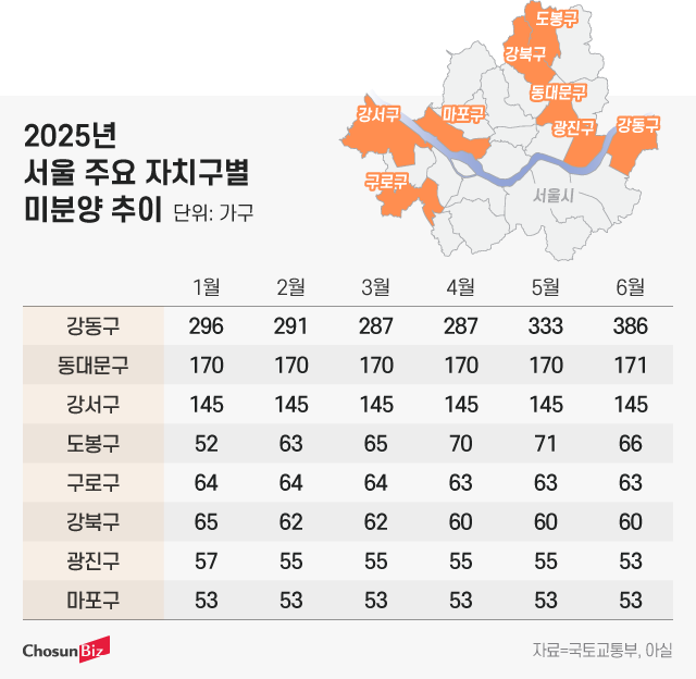 그래픽=정서희