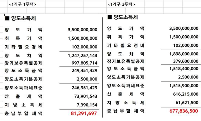 자료 : 우병탁 신한은행 프리미어 패스파인더 전문위원