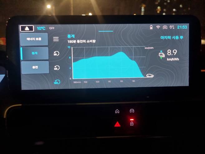 지프 어벤저. /사진=강주헌 기자