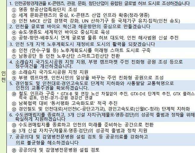 ▲&nbsp;국정기획위원회 균형성장특별위원회가 구체화한 인천 7개 공약, 15개 추진 과제. /자료=국정기획위원회