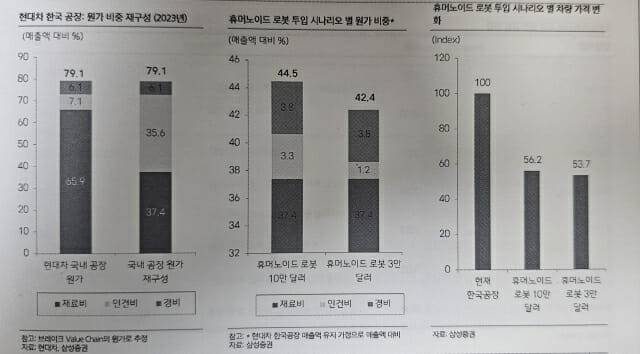 (표=삼성증권 발표 자료)