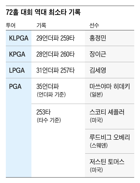 그래픽=조선디자인랩 이민경