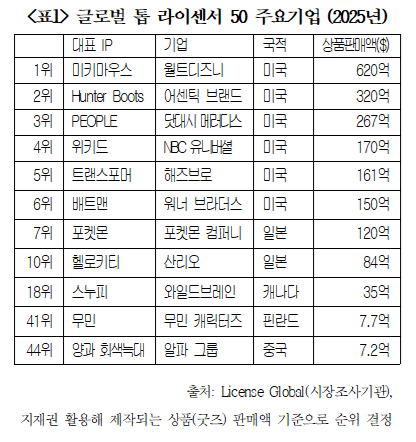자료: 대한상공회의소