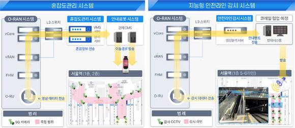 2025년 서울역 실증망 구축 개념도. [사진=과기정통부]