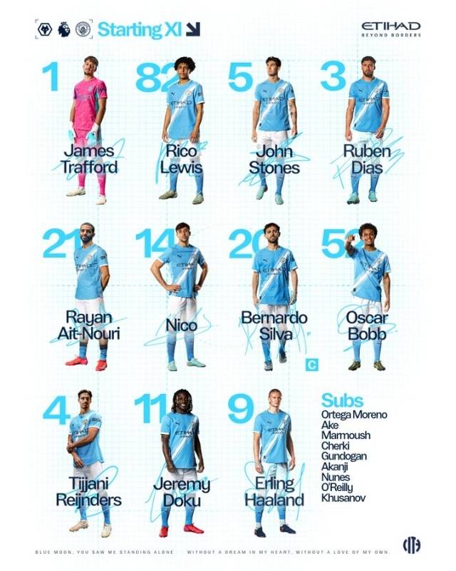 맨시티는 골키퍼 트래포드를 시작으로 루이스-스톤스-디아스-아이트누리-곤살레스-라인더르스-보브-실바-도쿠-홀란이 선발 출전한다. 사진=맨체스터 시티 SNS
