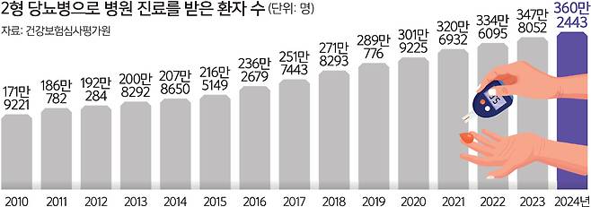 서울대병원 제공&nbsp;
