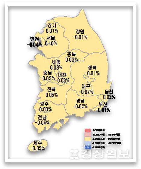 ▲ 8월2주 시도별 아파트 매매가격지수 변동률