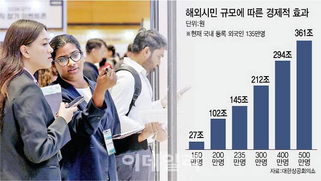 (그래픽= 김정훈 기자)