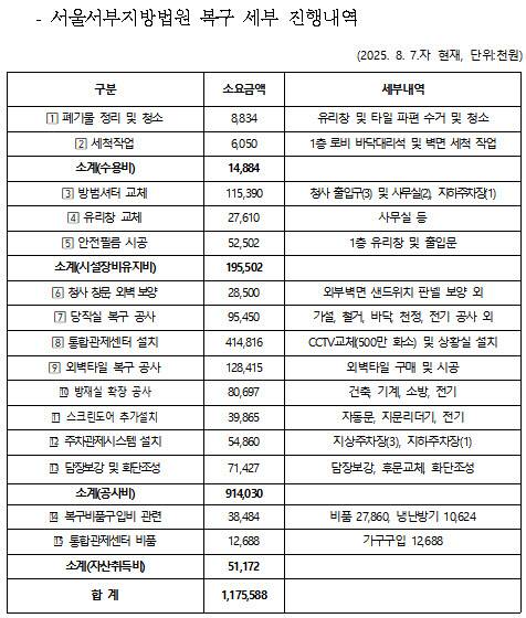 서부지법 복구 세부 진행내역. (자료=대법원 국회 제출)