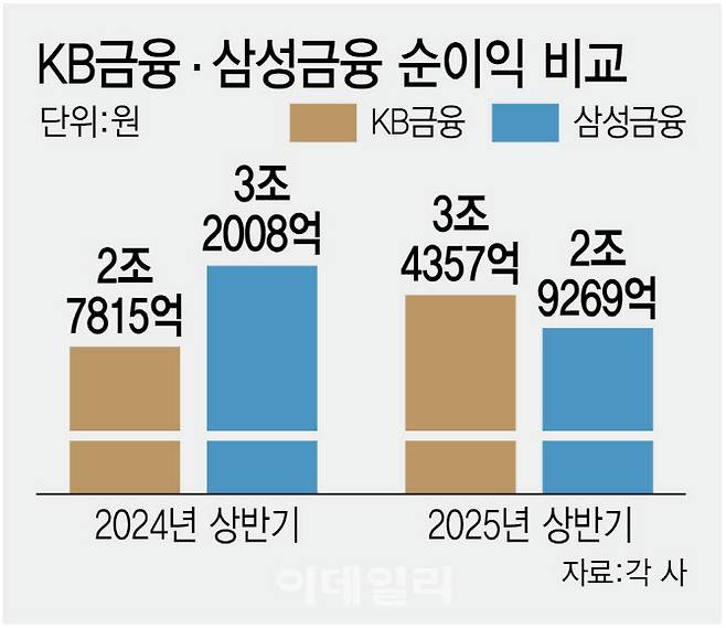 [그래픽=이데일리 김정훈 기자]