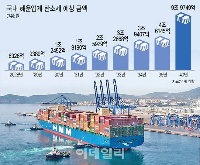 [이데일리 이미나 기자]