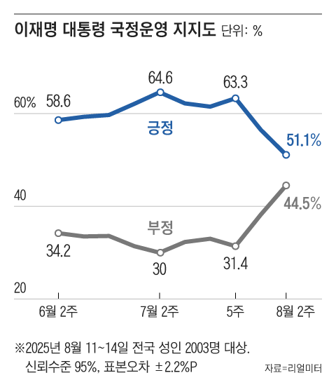 그래픽=조선디자인랩 권혜인