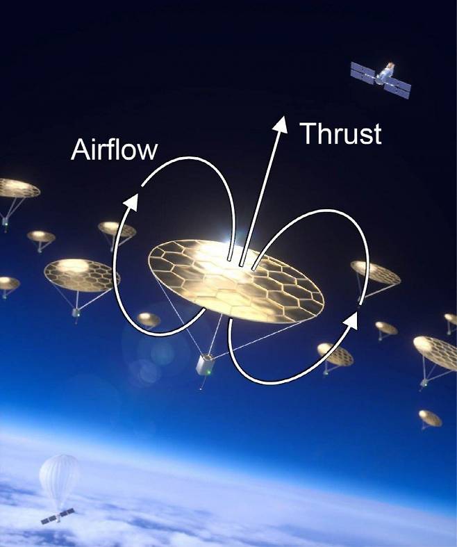 빛을 이용한 광영동 원리로 비행하는 장치들을 시각화한 이미지. 김종형 부경대 융합소재공학부 교수 제공