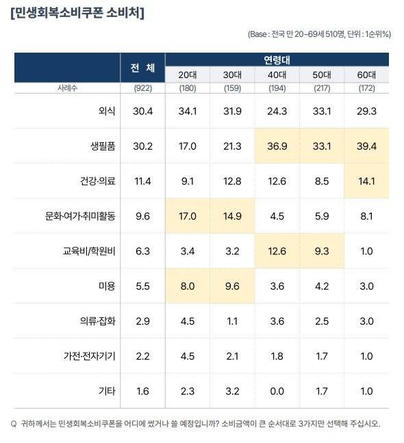 컨슈머인사이트 제공