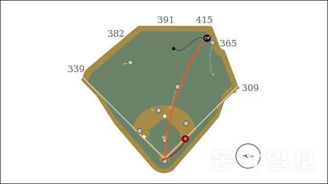 베이스볼 서번트 캡처