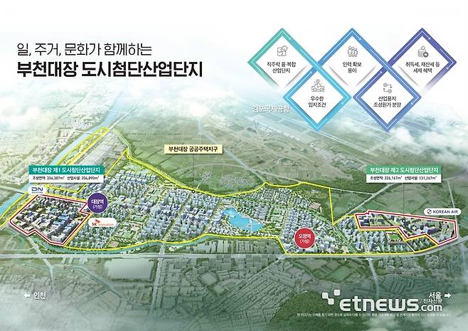 부천대장 도시첨단산업단지 조감도 및 기업위치도.