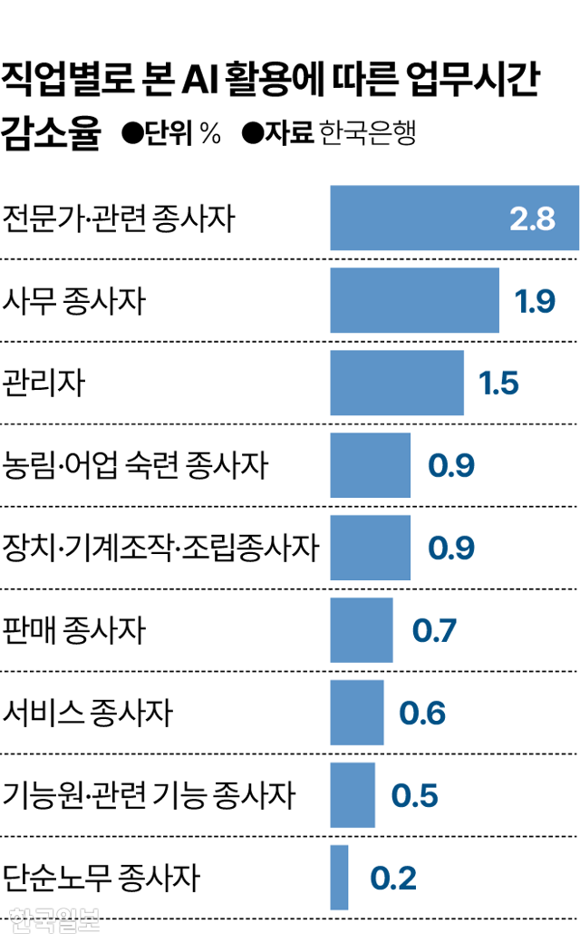 그래픽=박종범 기자