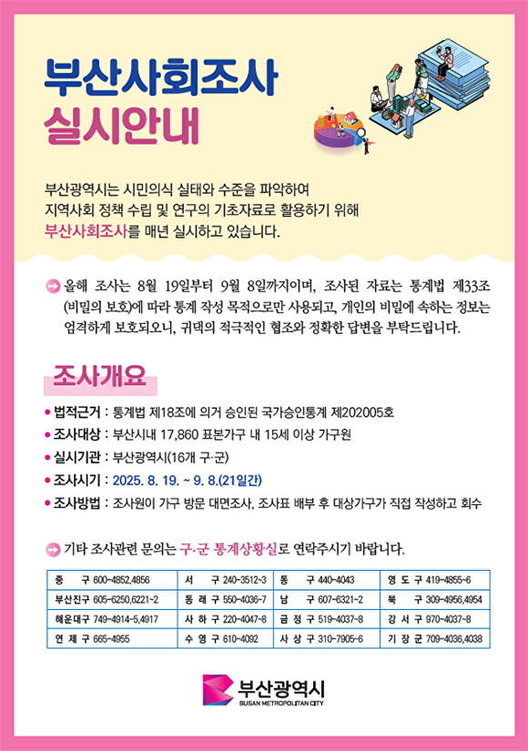 ‘2025년 부산사회조사’ 홍보 포스터. [사진=부산광역시]